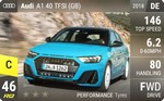 A1 40 TFSI (GB)