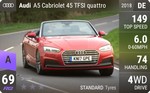 A5 Cabriolet 45 TFSI quattro