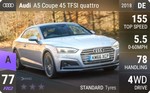 A5 Coupe 45 TFSI quattro