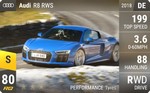 R8 RWS