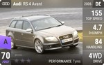 RS 4 Avant