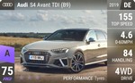 S4 Avant TDI (B9)
