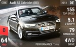 S5 Cabriolet (B8)