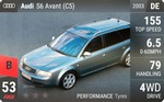 S6 Avant (C5)
