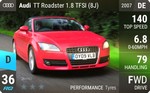 TT Roadster 1.8 TFSI (8J)