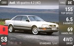 V8 quattro 4.2 (4C)