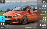 220d Active Tourer