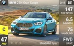220i Gran Coupe