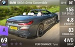 840d xDrive Convertible