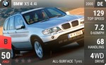 X5 4.4i