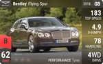 Flying Spur