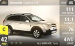 Captiva LTX