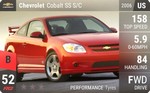 Cobalt SS S/C