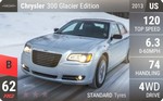 300 Glacier Edition