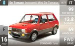 Innocenti Mini De Tomaso