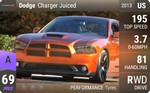 Charger Juiced