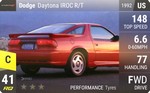 Daytona IROC R/T