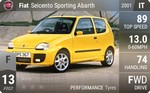 Seicento Sporting Abarth