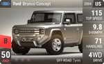 Bronco Concept