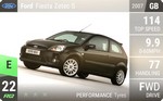 Fiesta Zetec S