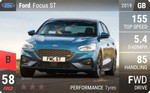 Focus ST
