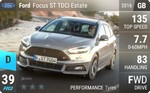 Focus ST TDCi Estate