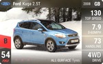 Kuga 2.5T