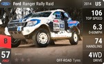 Ranger Rally Raid