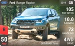 Ranger Raptor