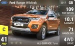 Ranger Wildtrak