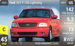 SVT F-150 Lightning