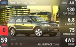 Territory Turbo