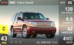 Yukon Denali
