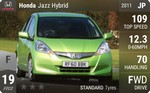 Jazz Hybrid