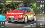 Kona Electric