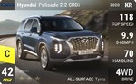 Palisade 2.2 CRDi