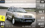 Santa Fe AWD V6