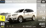 Santa Fe AWD V6