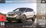 Santa Fe Sport 2.0T
