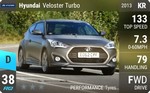 Veloster Turbo