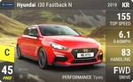 i30 Fastback N