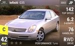 G35
