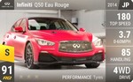 Q50 Eau Rouge