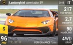 Aventador SV