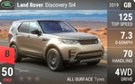 Discovery Si4