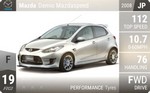 Demio Mazdaspeed