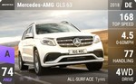 AMG GLS 63