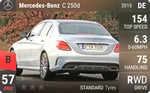 C 250d