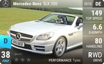 SLK 200