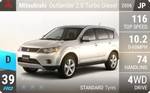 Outlander 2.0 Turbo Diesel